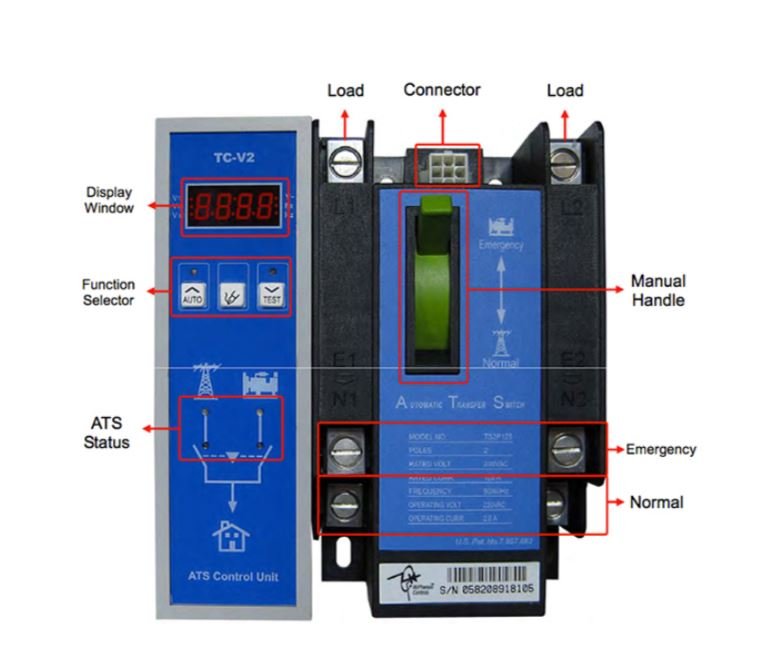 Transfer Switch 3 pole | 125 Amps | TCS3P125-22 - Image 2