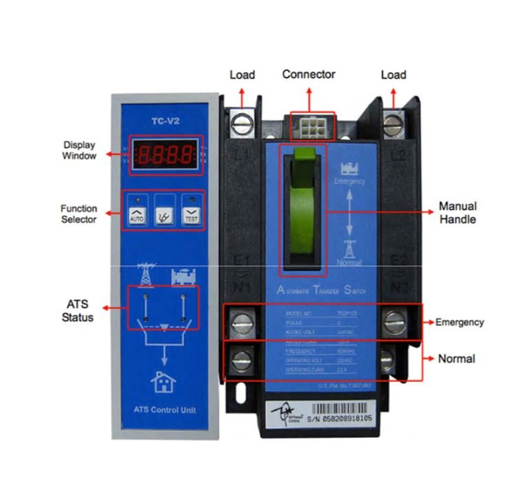Transfer Switch 2 pole | 125 Amps | TCS2P125-22 - Image 2